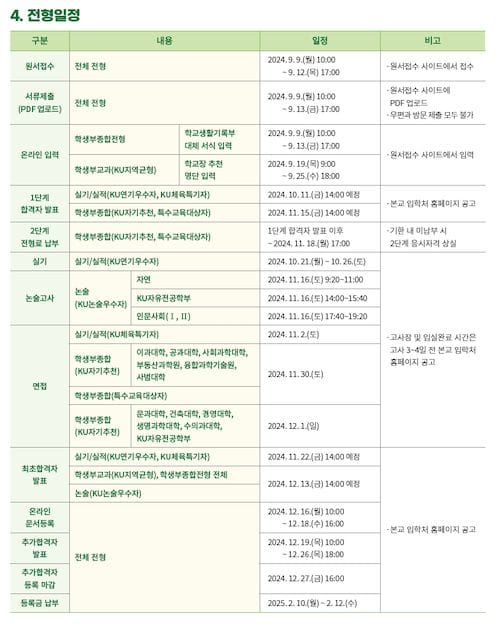 건국대 2025 수시모집 경쟁률 26.5대1