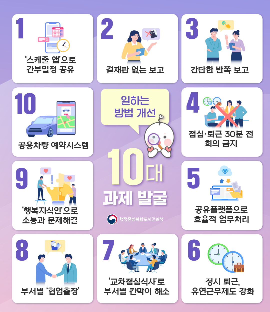 일하는 방법의 새 틀 마련 ‘10대 과제 발굴’