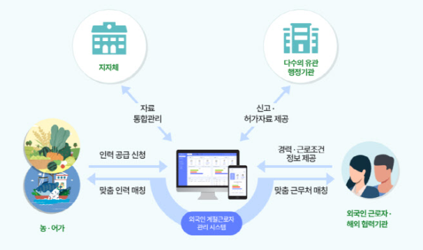 농가의 든든한 지원군, 외국인 계절근로자 확보를 위한 부여군의 노력