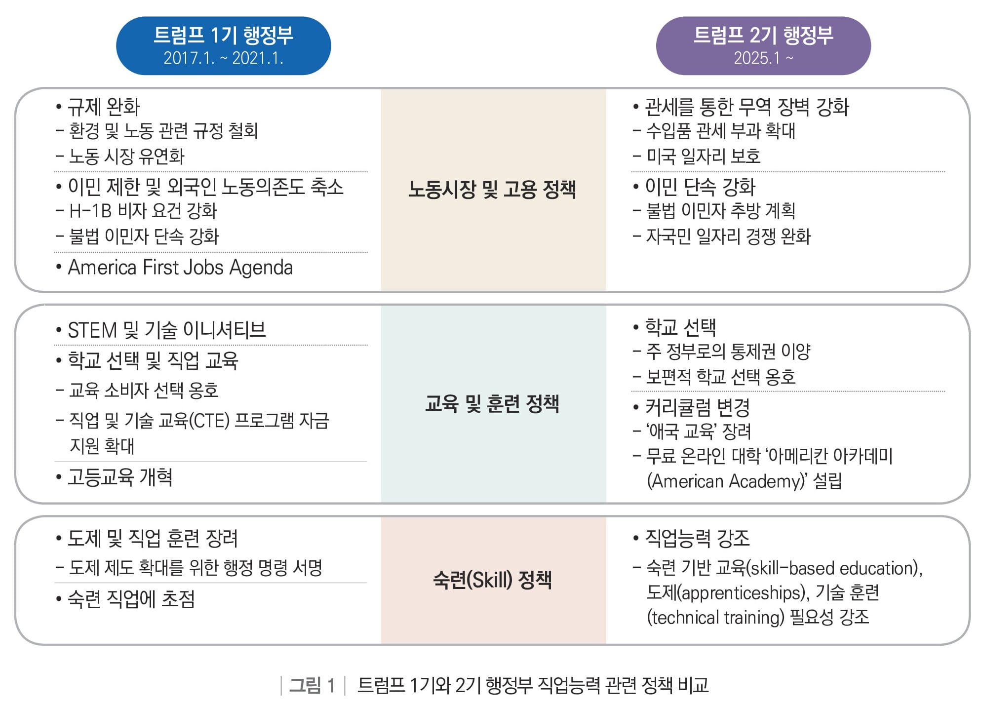 ‘트럼프 2기 행정부의 직업능력 정책’... 직능연 분석 결과 발표