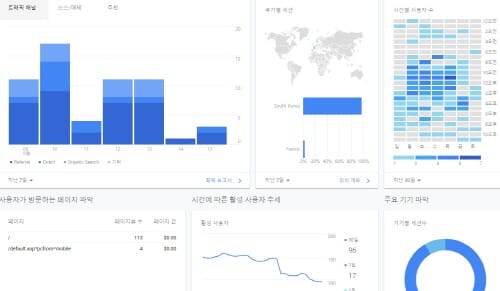 암호화폐 보상형 Q&A서비스 아하, 구글애널리틱스 지식공유관 공식 개설