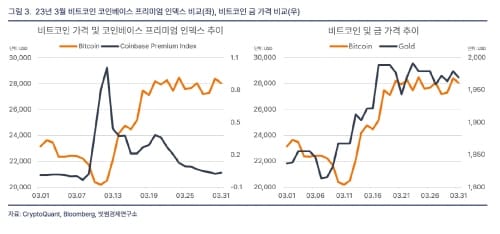 [가상화폐 Insights] “비트코인 단기 반등, 부채 한도 상향 승인 美 국회 합의 주목해야”