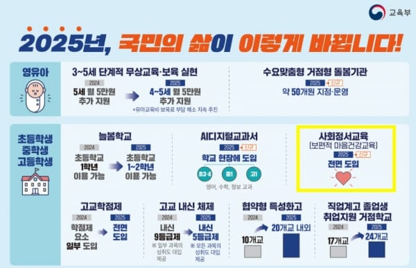 대전교육청, 학교장 대상 한국형 사회정서교육 온라인 연수 개최