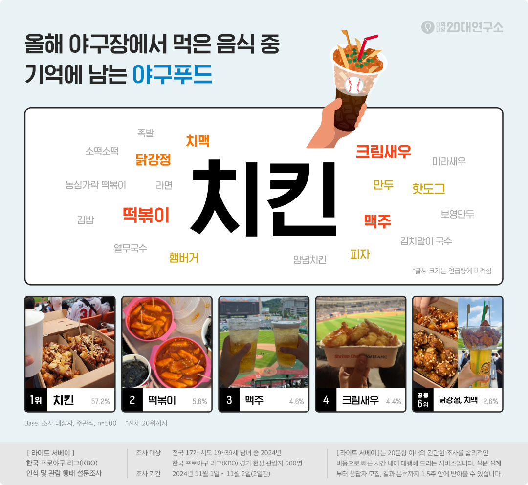 우리나라 프로야구 인식 및 관람 행태 post image