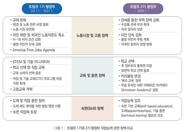 ‘트럼프 2기 행정부의 직업능력 정책’... 직능련 분석 결과 발표 post image