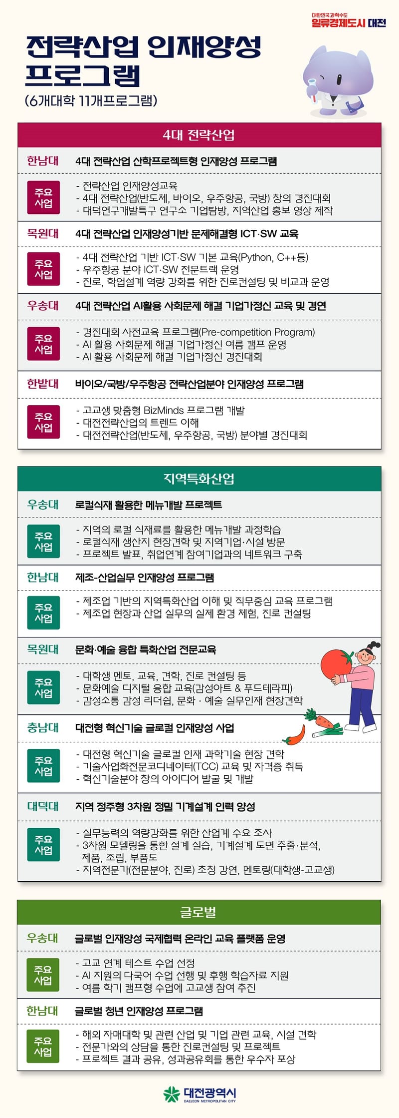 대전시, 교육발전특구 고교-대학 연계사업 본격 추진 post image