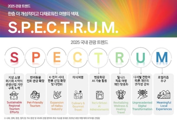 한층 더 개성적이고 다채로워진 여행의 색채 2025 관광 트렌드, S.P.E.C.T.R.U.M. post image